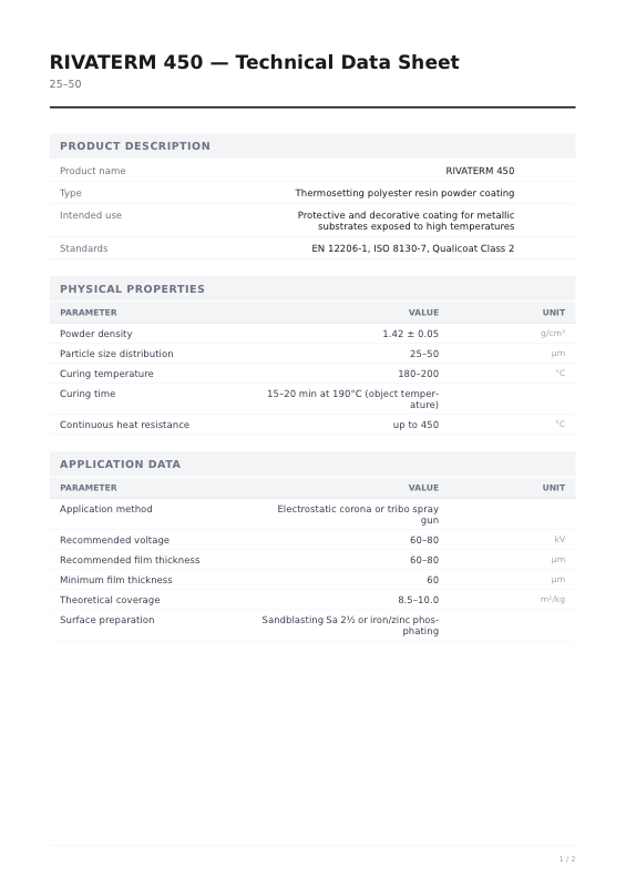 Rivalta Coatings — RIVATERM 450 — SpecMake output preview